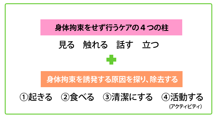 身体拘束ゼロに向けて